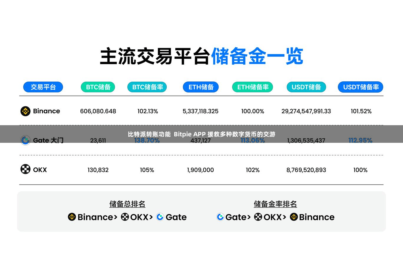 比特派转账功能  Bitpie APP 援救多种数字货币的交游